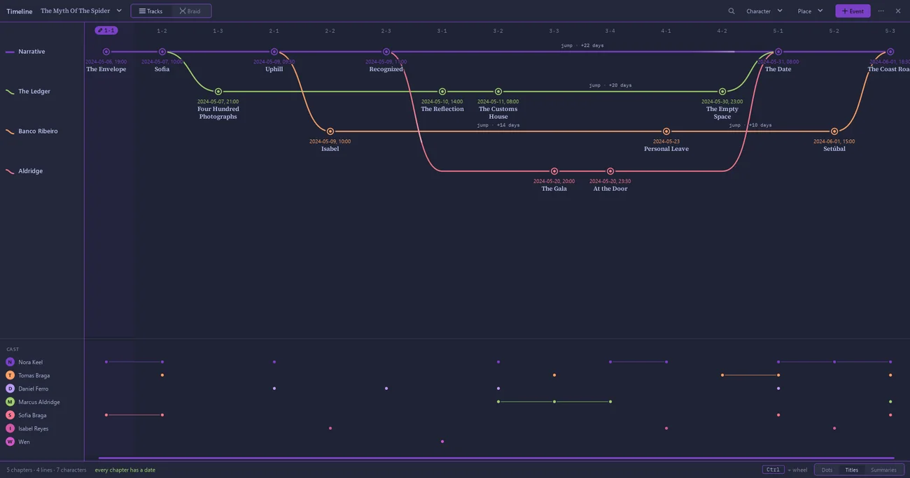 The Qenna Writer Timeline in Tracks view: the main narrative and three branching lines, each scene placed on its date, and the cast below showing who appears where